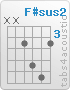 Chord F#sus2 (x,x,4,6,7,4)